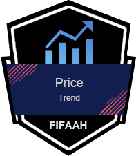 FIFA Prices Trend