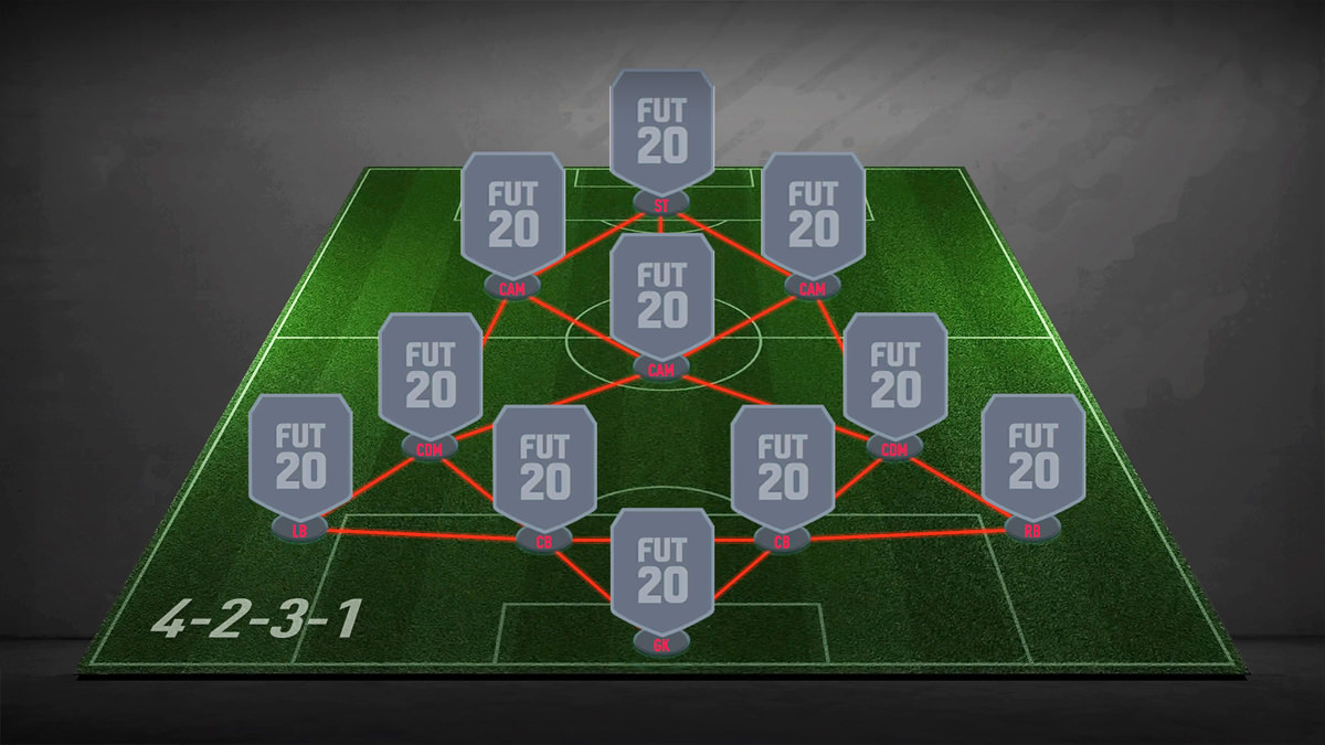 fifa 21 best formation